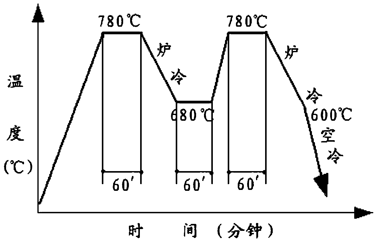 A self-lubricating low temperature rise harmonic reducer and preparation method thereof