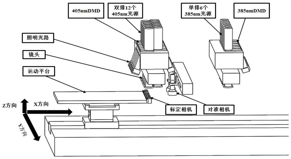 A multi-band optical exposure system, equipment and method