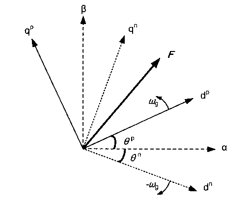 Voltage-type PWM (pulse-width modulation) rectifier output power control method under power grid unsymmetrical fault