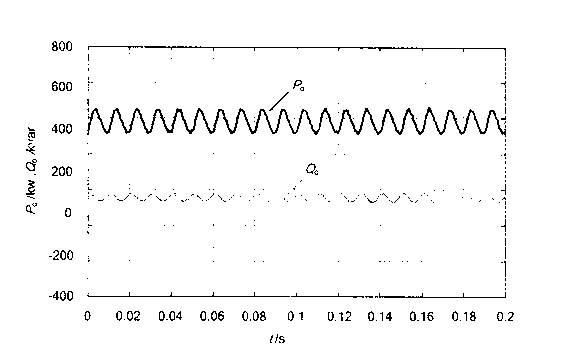 Voltage-type PWM (pulse-width modulation) rectifier output power control method under power grid unsymmetrical fault