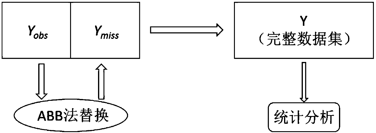 Hemodialysis treatment plan analysis method based on double-machine learning and system thereof