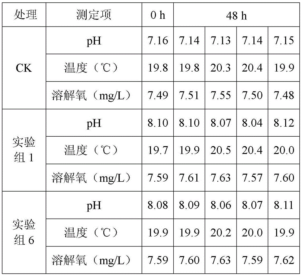 Method for determining toxicity of anabasine pesticide by using daphnia magna