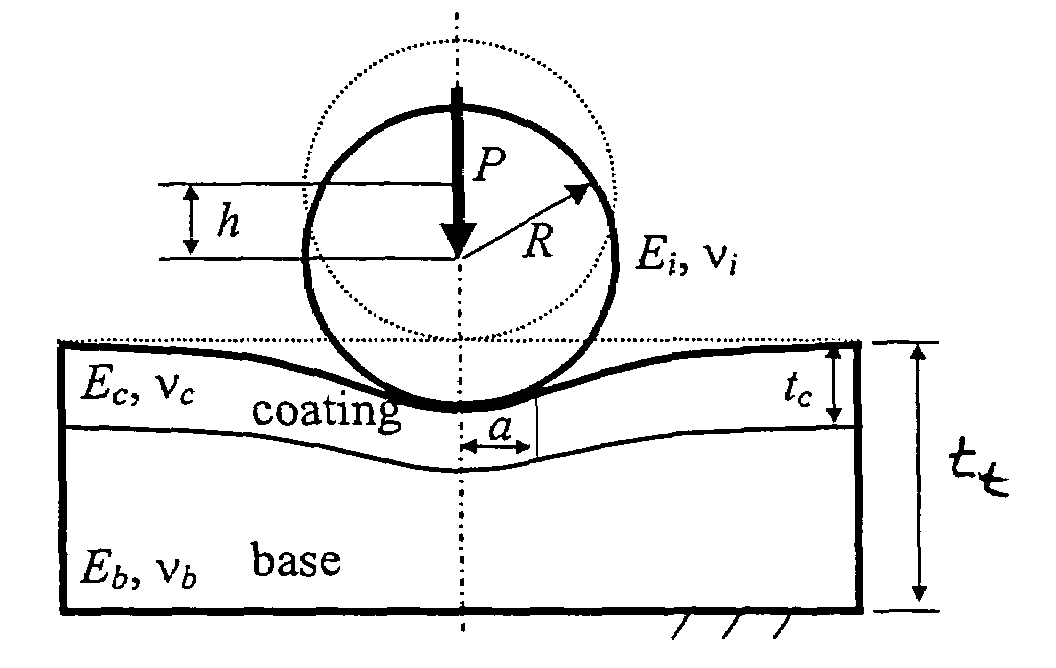 Determination of young's modulus and poisson's ratio of coatings from indentation data