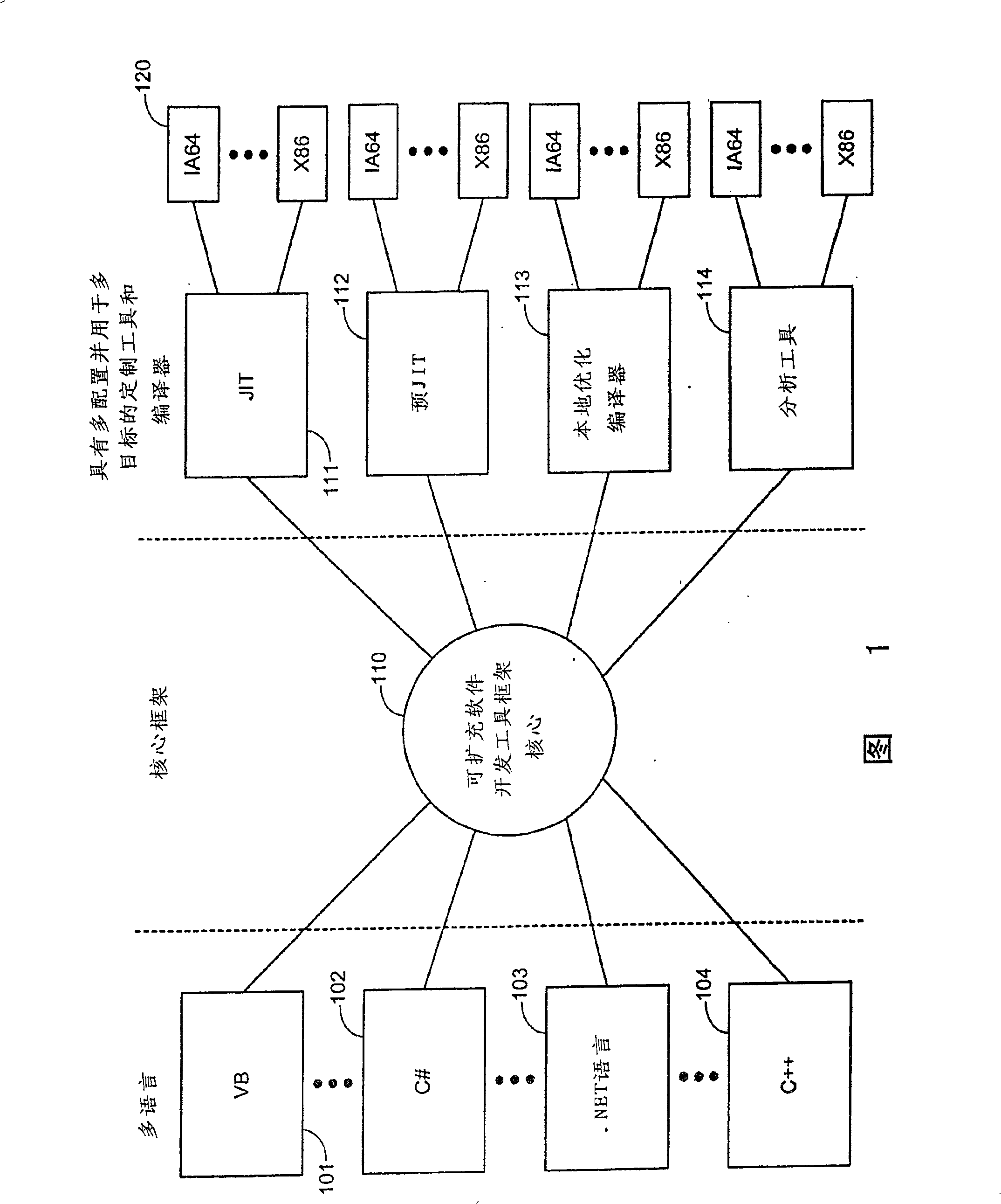 Method and system for enlarge and configuing corresponding extensible sofrware