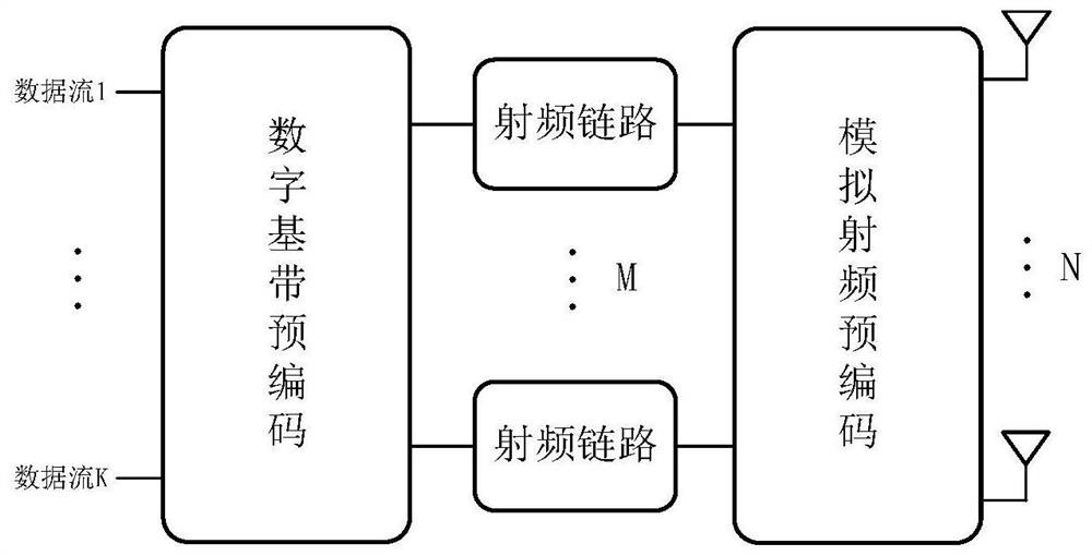 A Hybrid Precoding Method Based on a Novel Phase-Shifting Switch Network