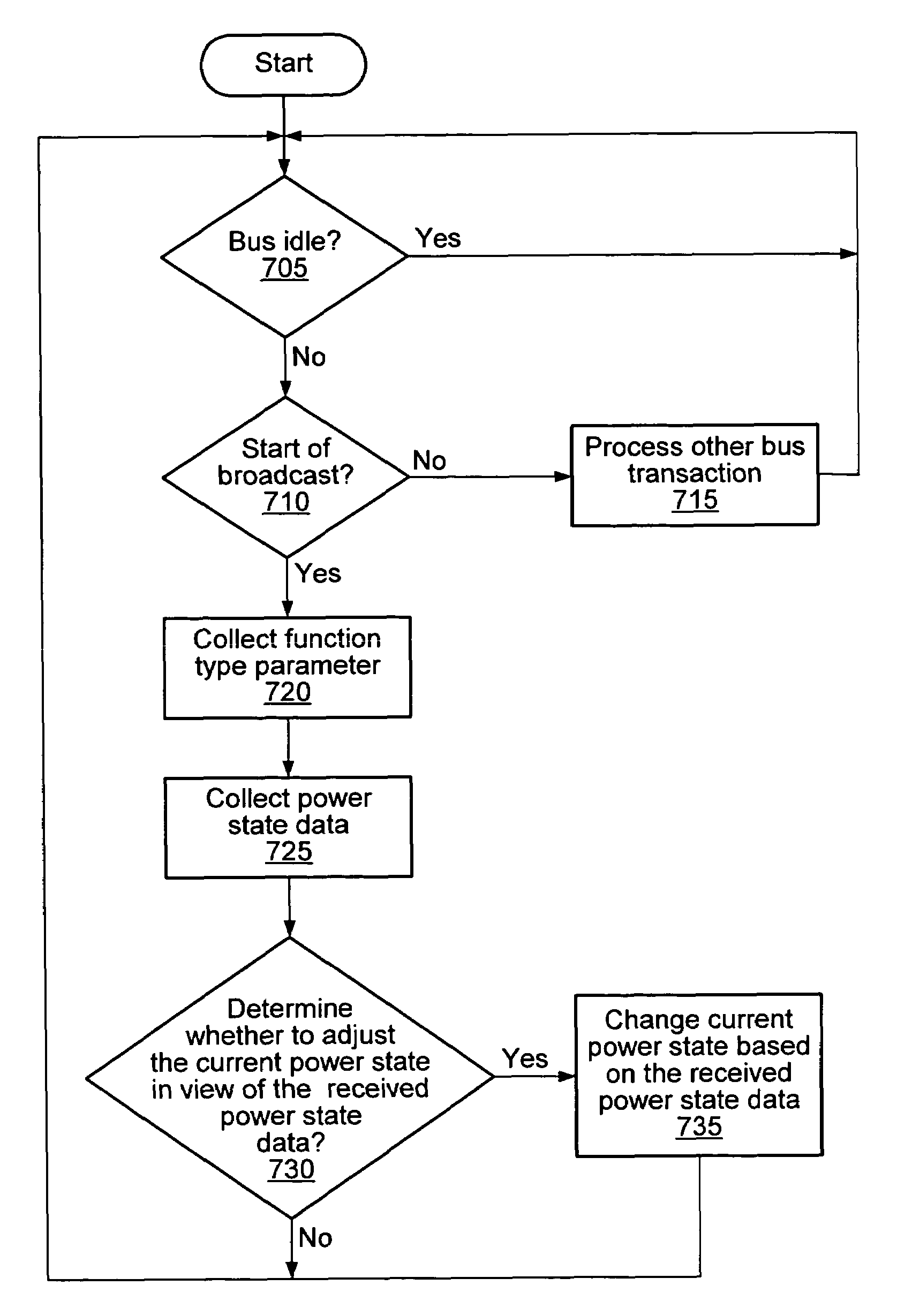 Method, system, and apparatus for a plurality of slave devices determining whether to adjust their power state based on broadcasted power state data