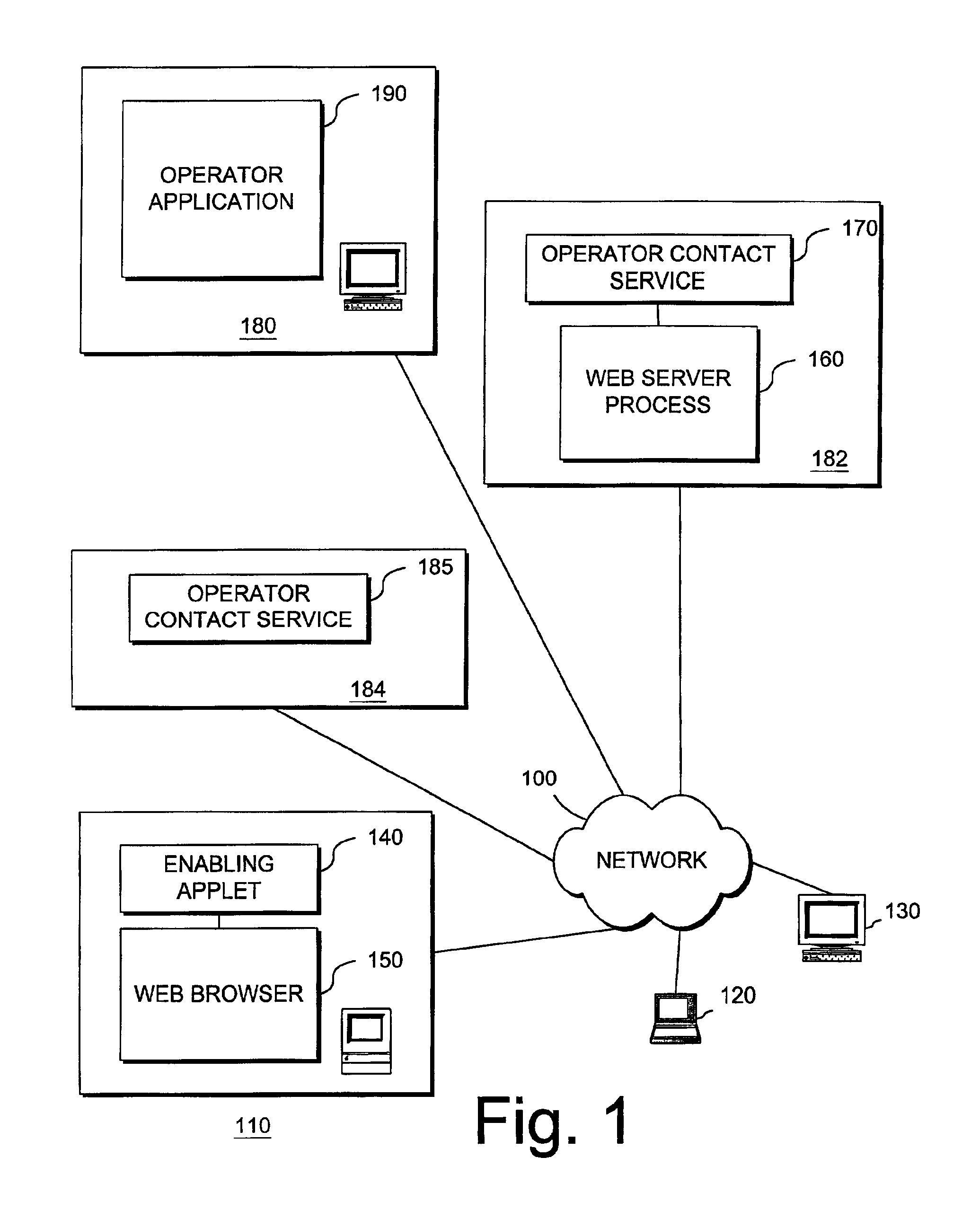 Methods and systems for proactive on-line communications