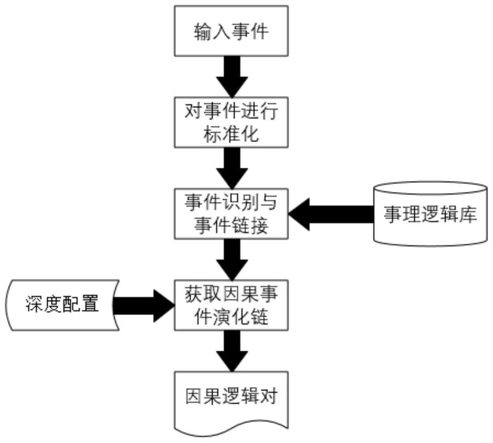 Interpretable financial subject matter generation method and device fusing emotion, industrial chain and cause logic