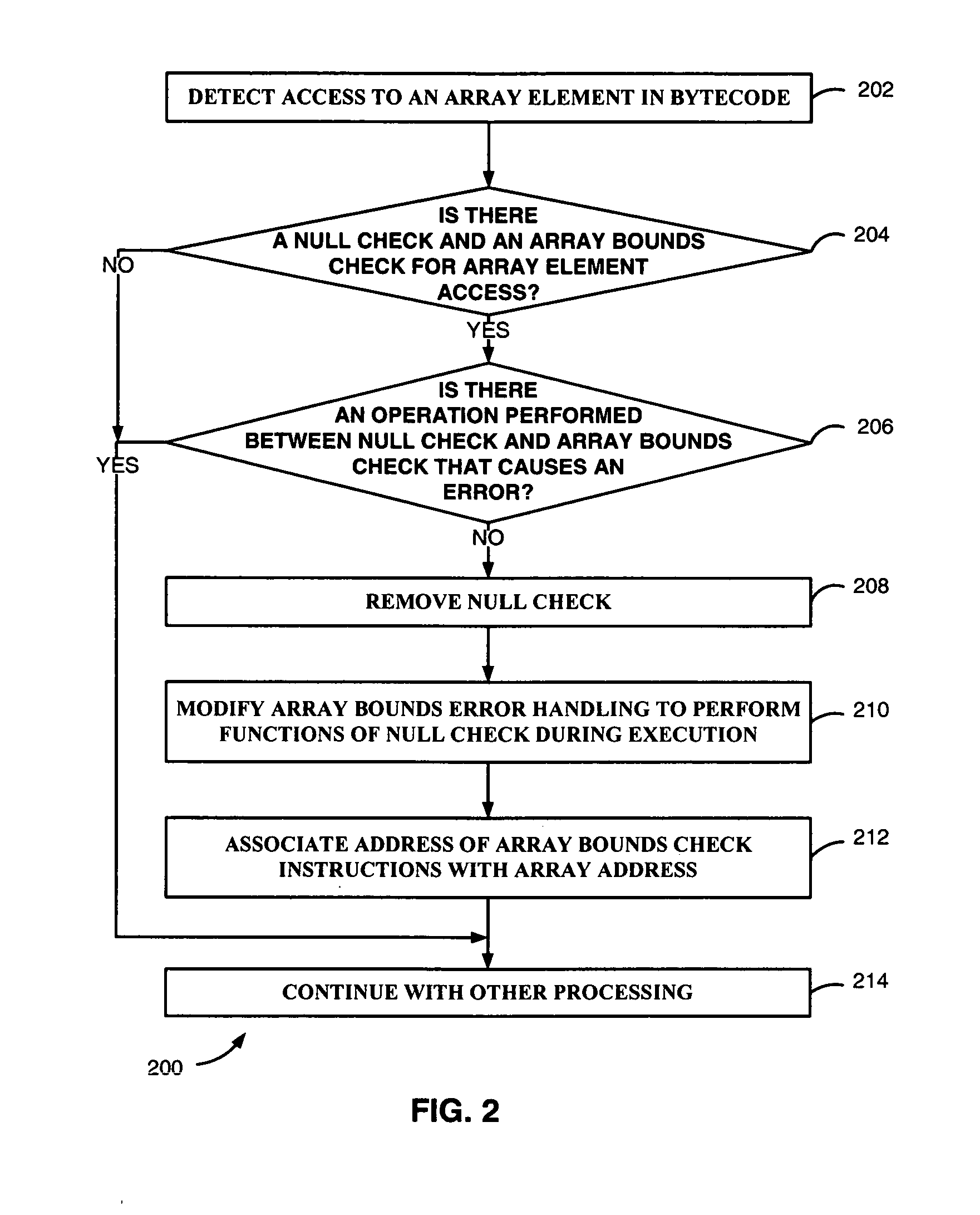 Modification of array access checking in AIX