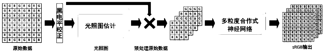 Ultra-low light imaging method based on multi-granularity cooperative network