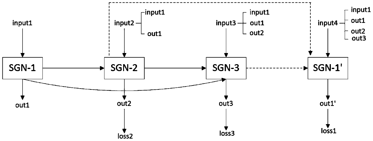 Ultra-low light imaging method based on multi-granularity cooperative network