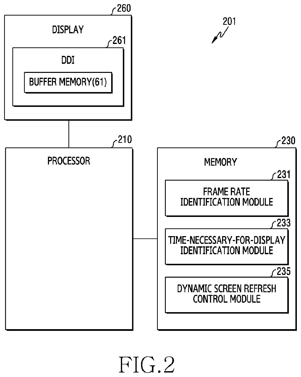 Electronic device and screen refresh method thereof