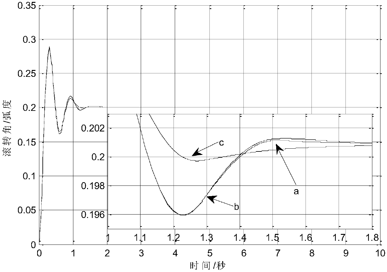 Quadrotor flight control method based on fractional saturation function switching control law