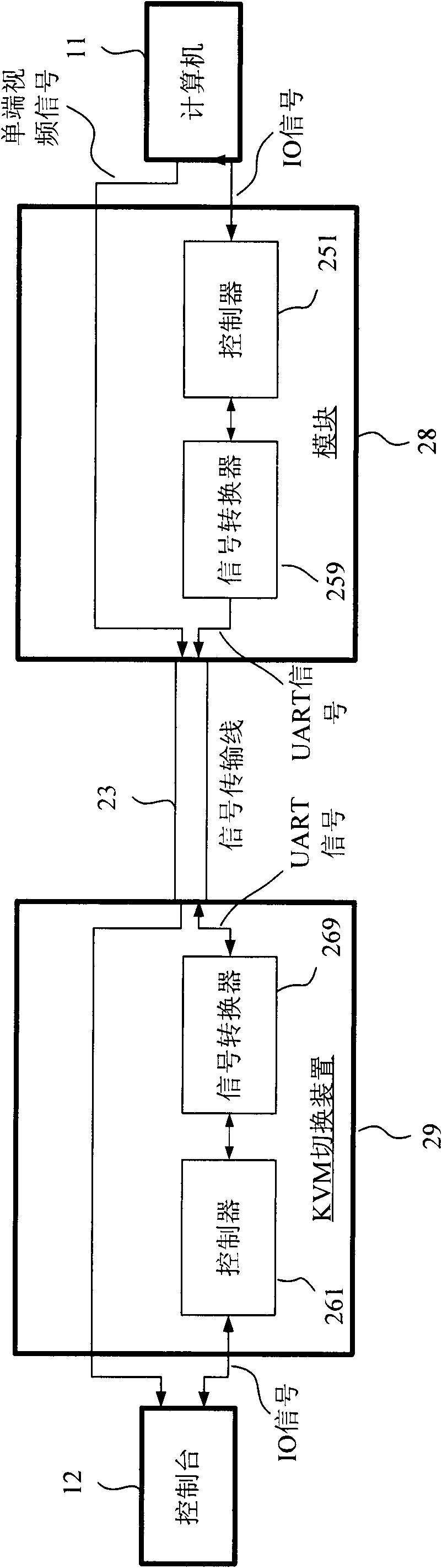 Kvm system