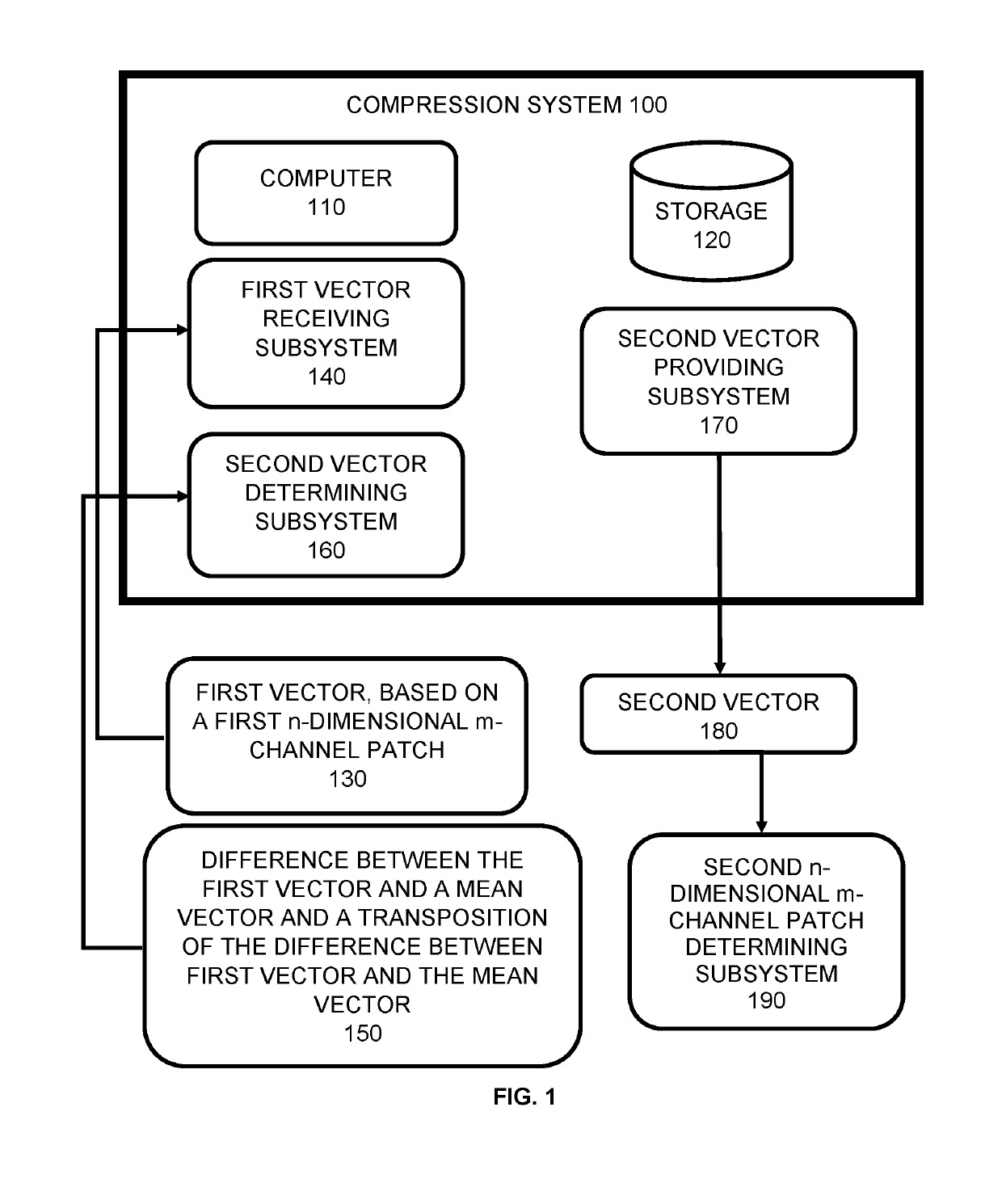 Method and system for facilitating compression