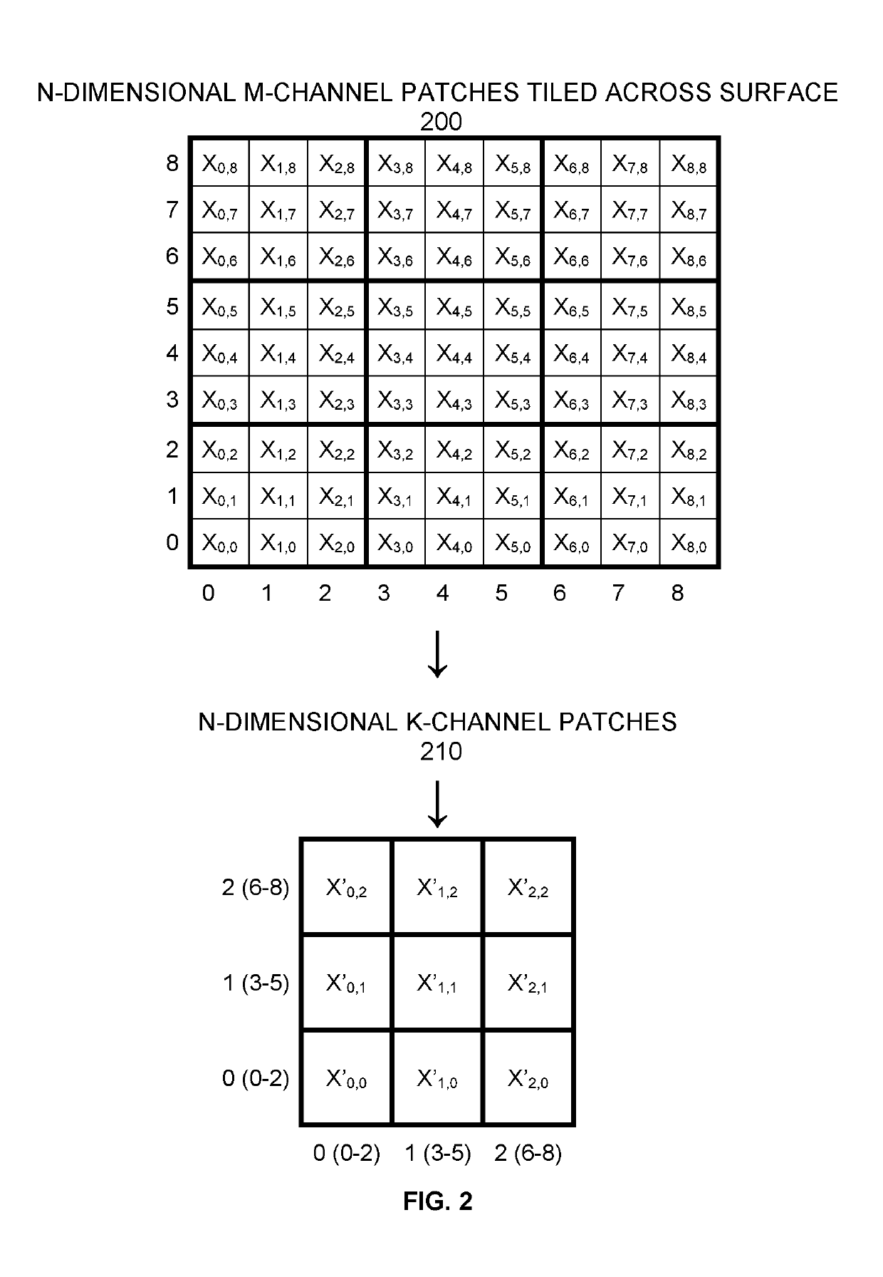 Method and system for facilitating compression