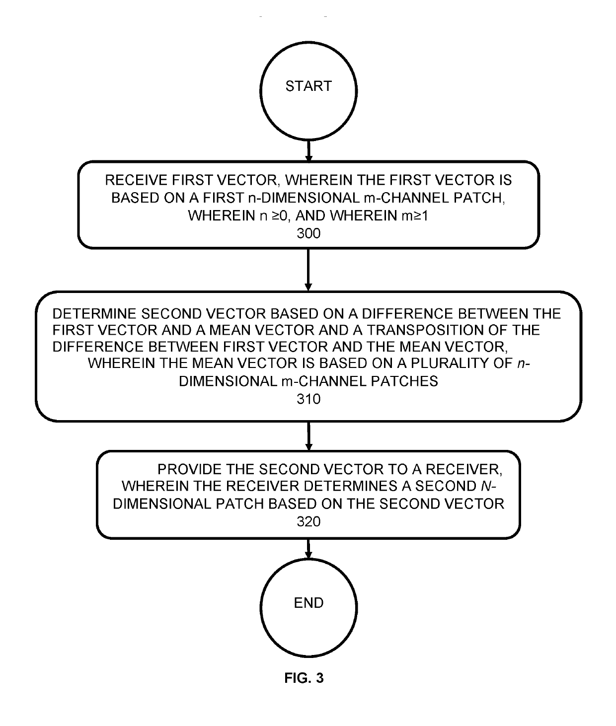 Method and system for facilitating compression