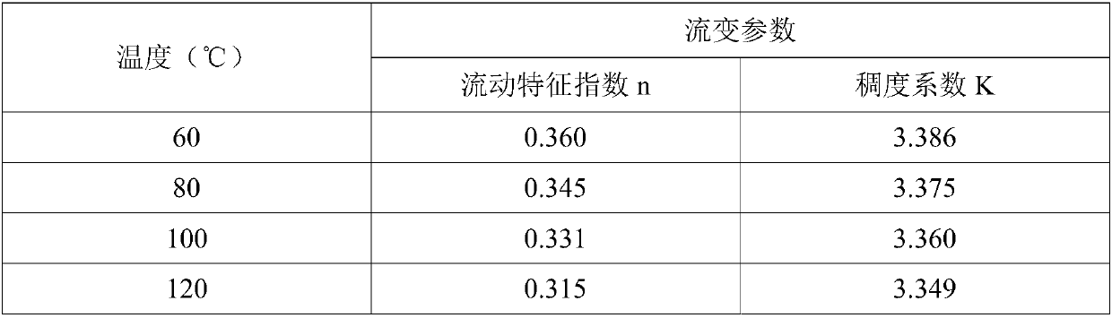 Cyclodextrin star polymer, preparation method and application of cyclodextrin star polymer, and fracturing fluid