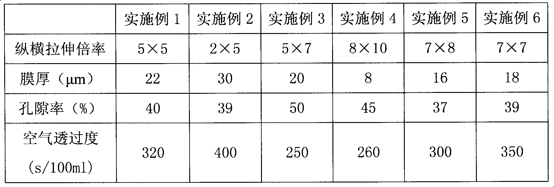 A kind of polyolefin microporous film for lithium battery and preparation method thereof