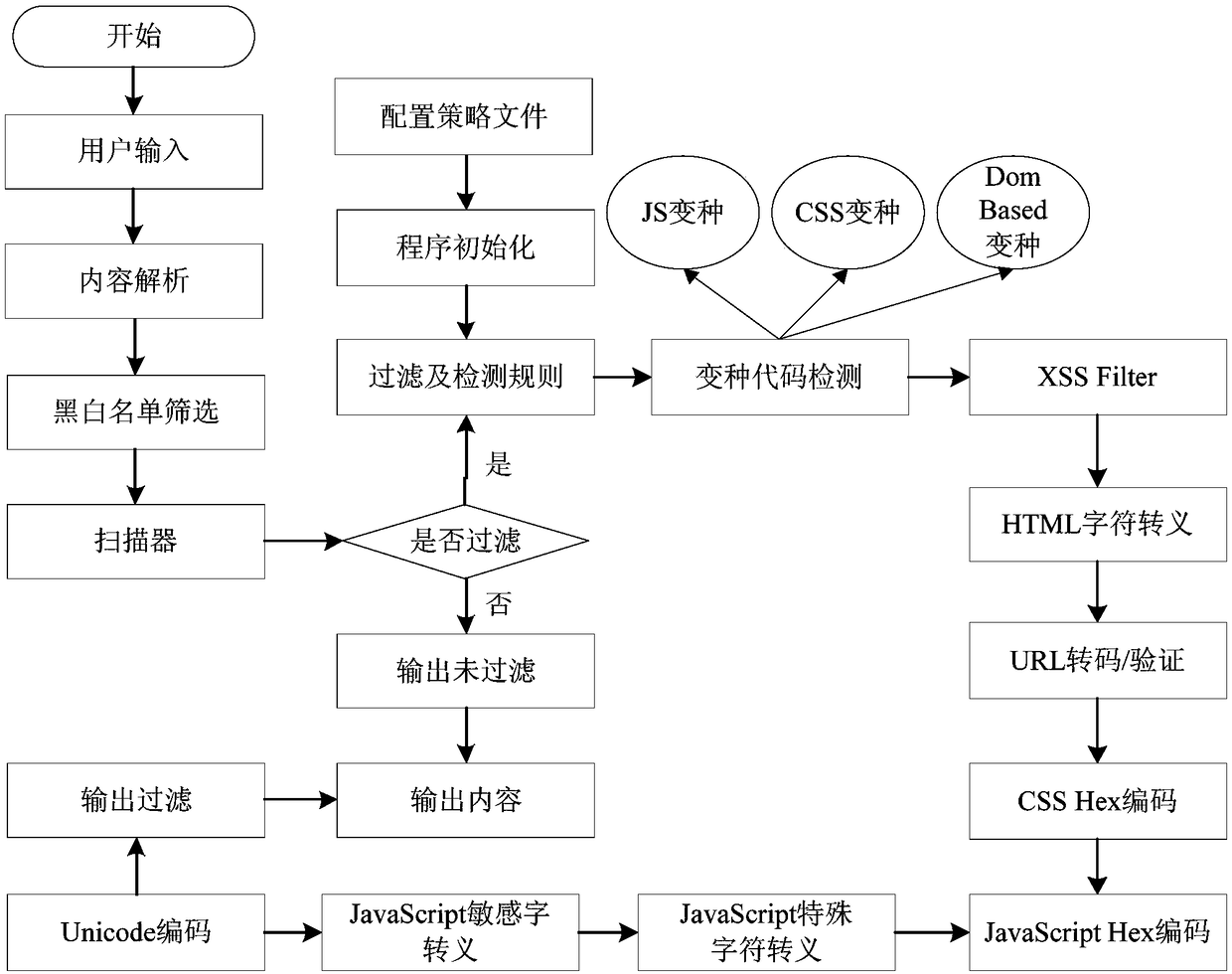 Cross-site scripting attack defense method, device, apparatus and storage medium