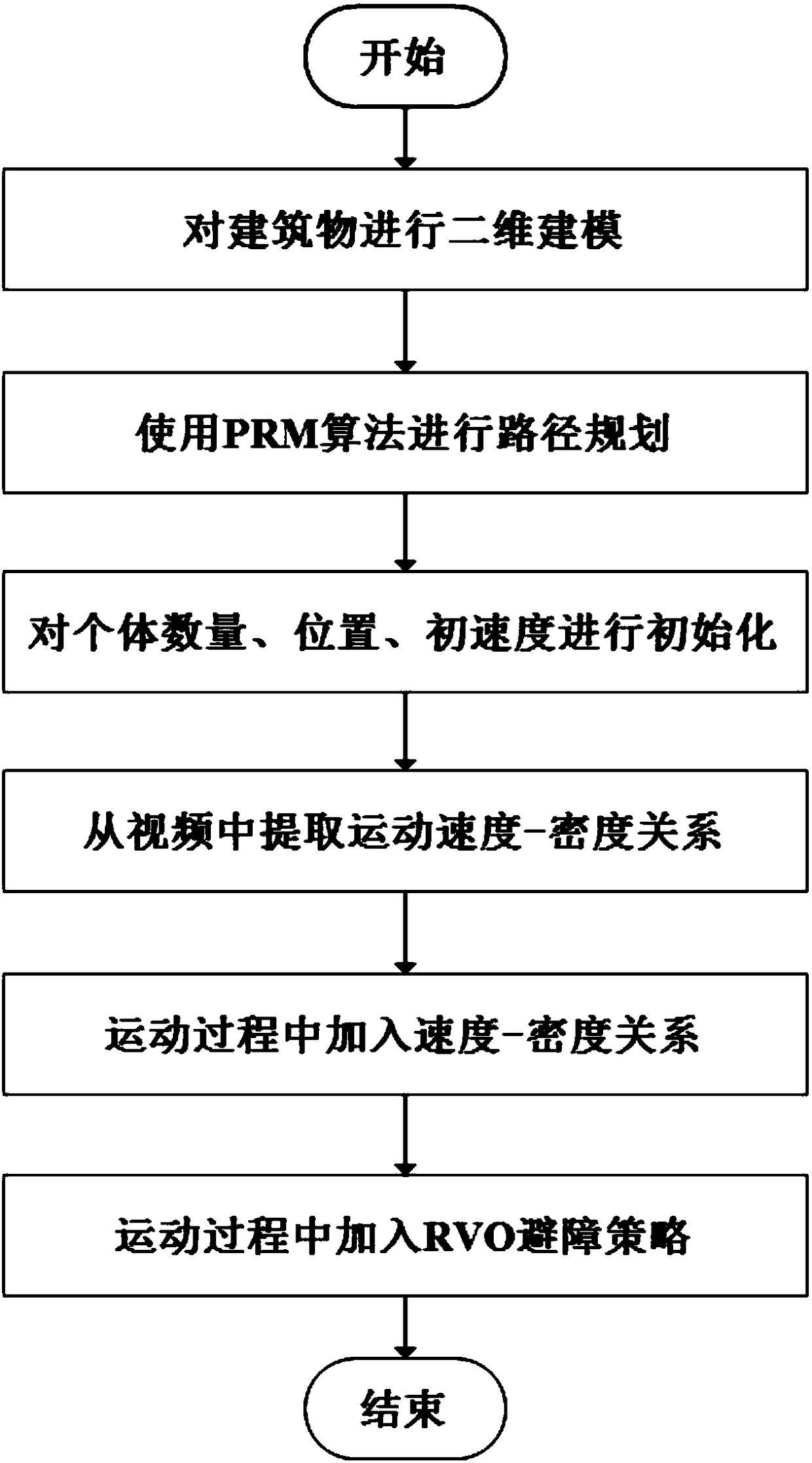 Method and system for simulation of crowd evacuation behavior driven by video