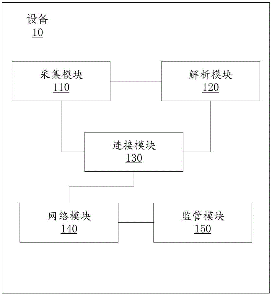 Method, master device, slave device and system for achieving code scanning automatic bluetooth connection