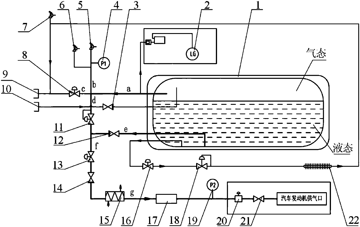 Novel automotive LNG gas supply system