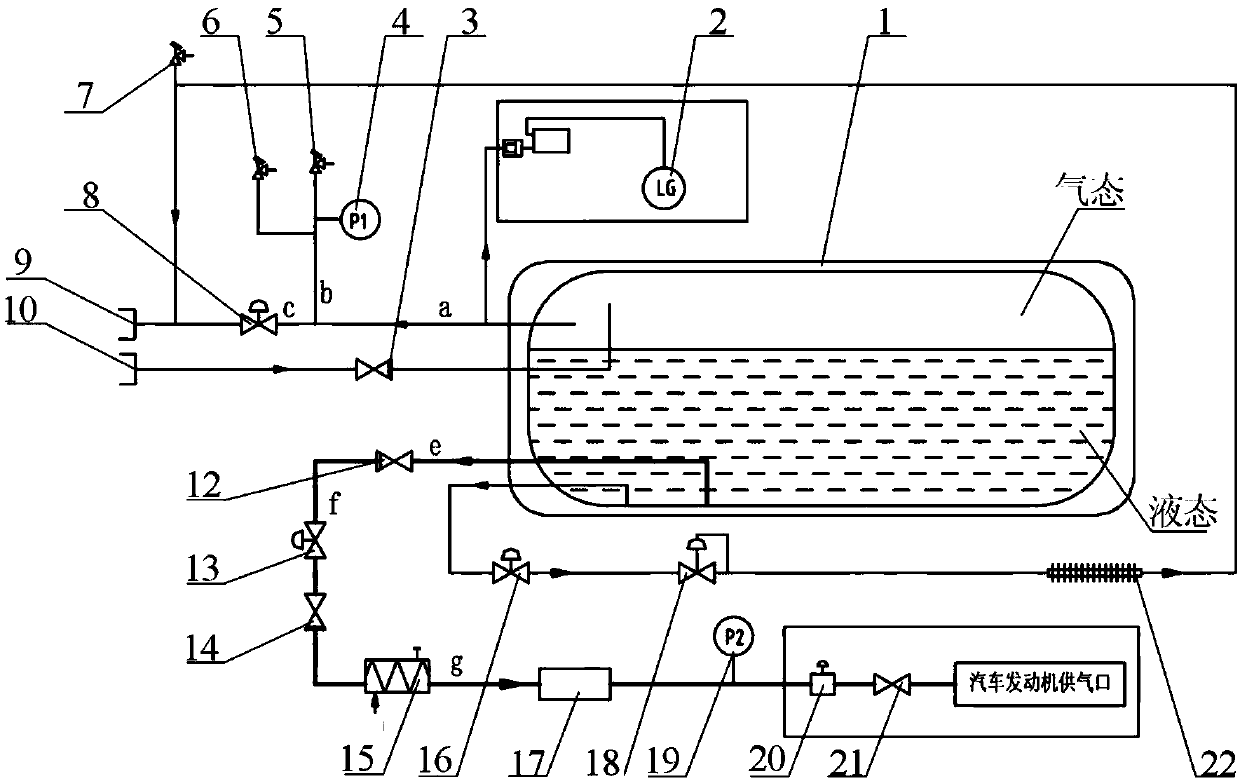 Novel automotive LNG gas supply system