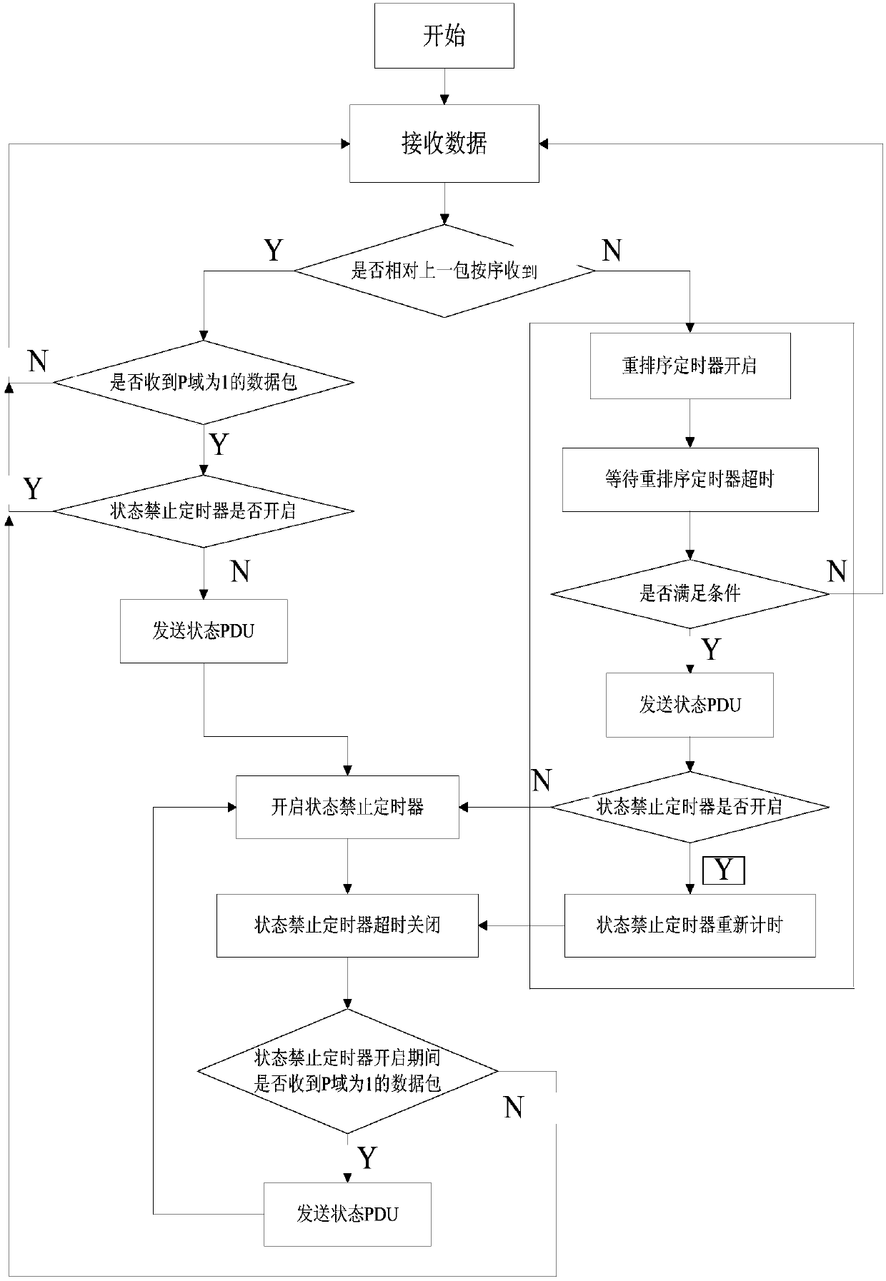 Method for reporting data receipt state in private network wireless communication system