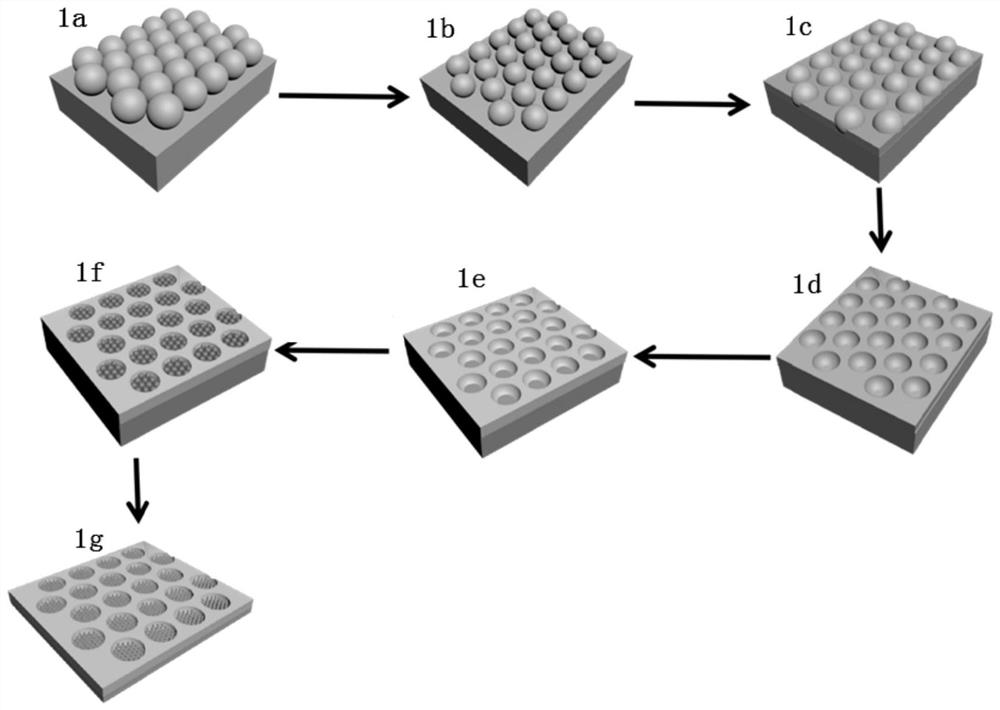 A groove composite multi-protrusion structure and its preparation process