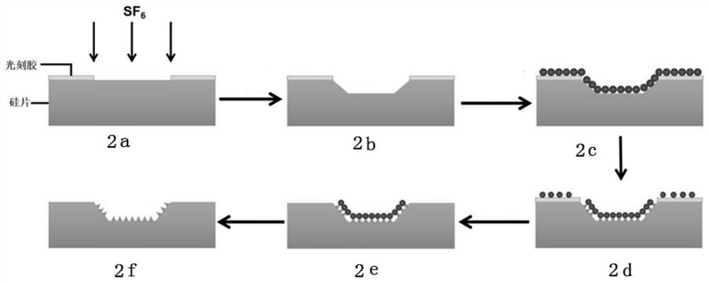 A groove composite multi-protrusion structure and its preparation process