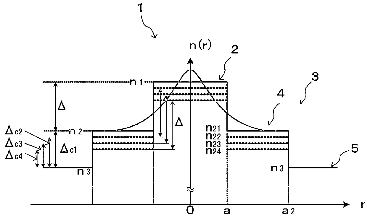 Multi-core fiber and method of positioning of core of multi-core fiber