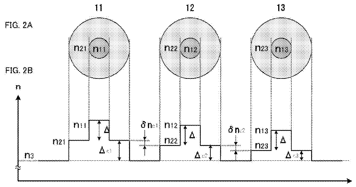 Multi-core fiber and method of positioning of core of multi-core fiber