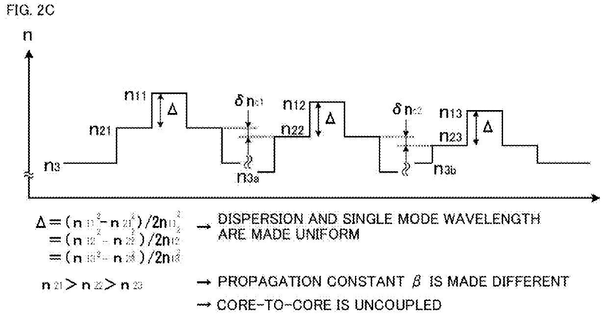 Multi-core fiber and method of positioning of core of multi-core fiber