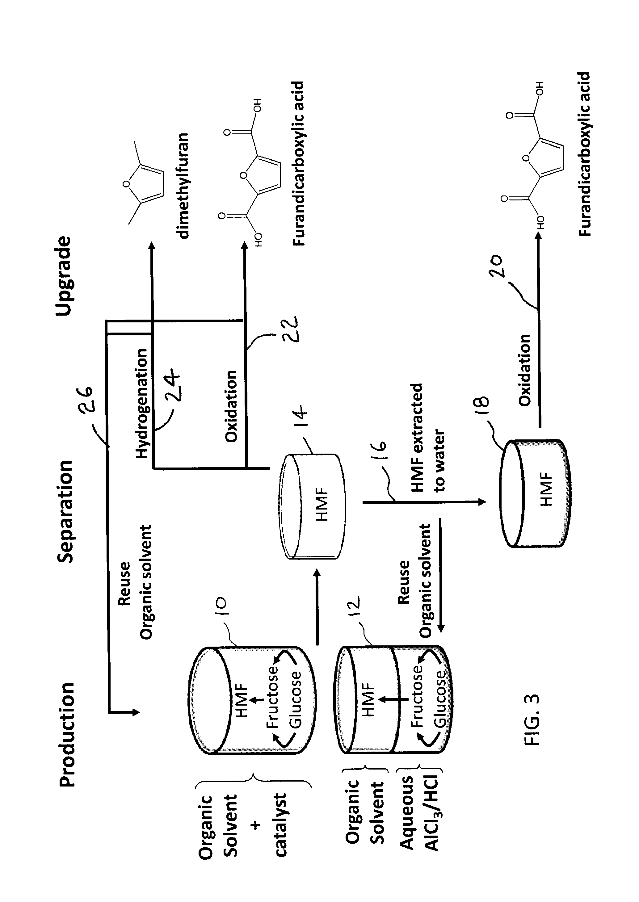 Method to convert monosaccharides to 5-(hydroxymethyl) furfural (HMF) using biomass-derived solvents