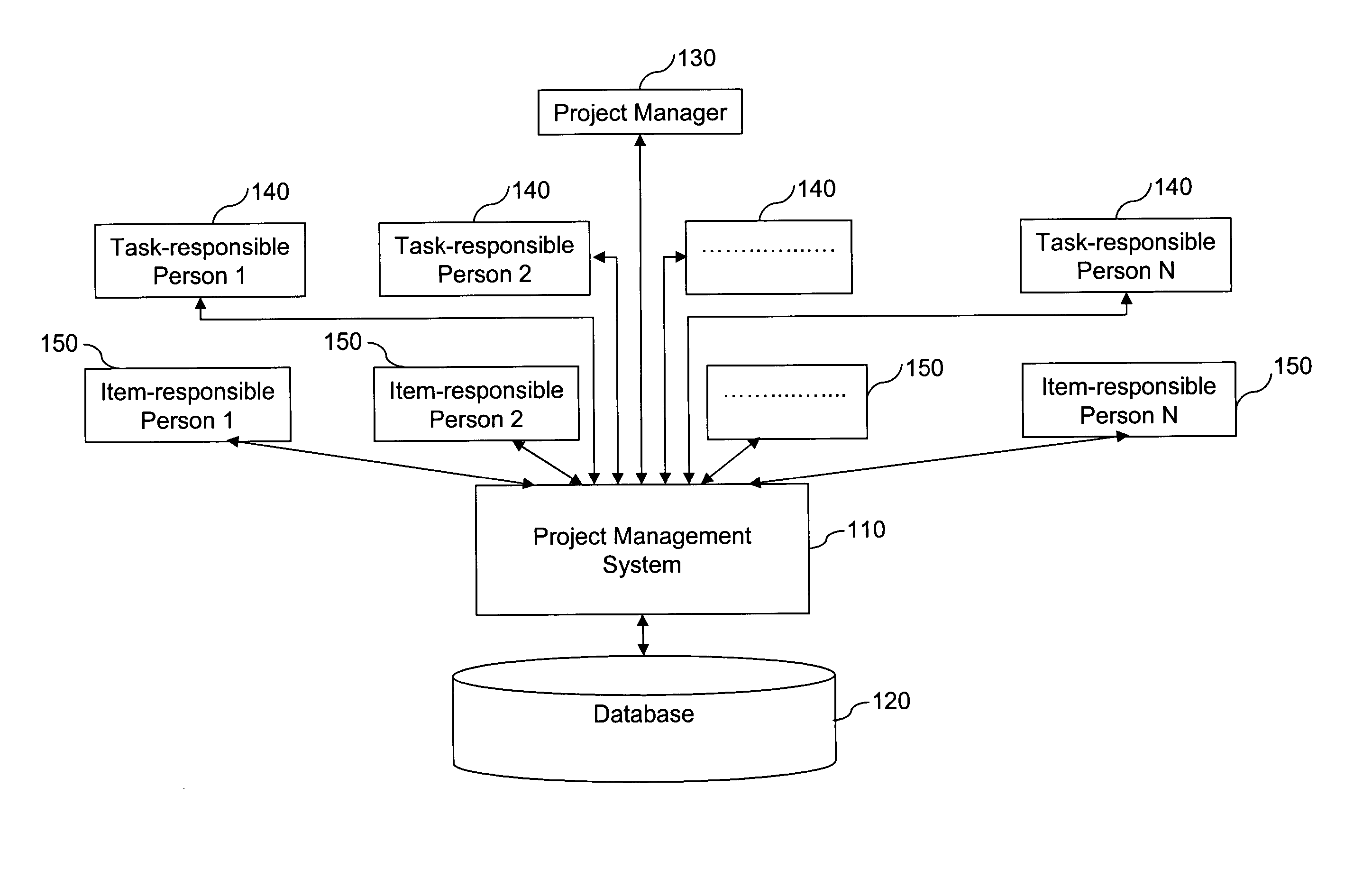 Project management method and information integration system