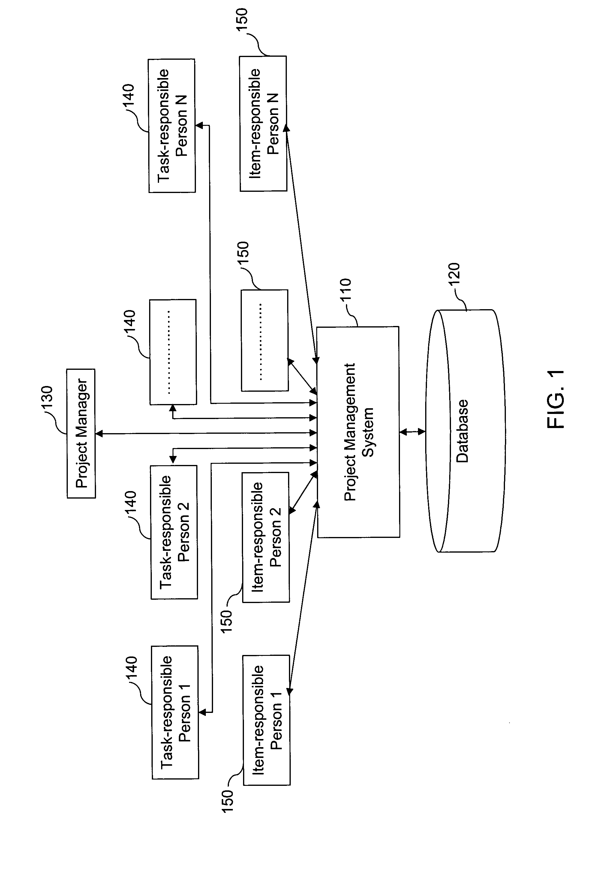 Project management method and information integration system