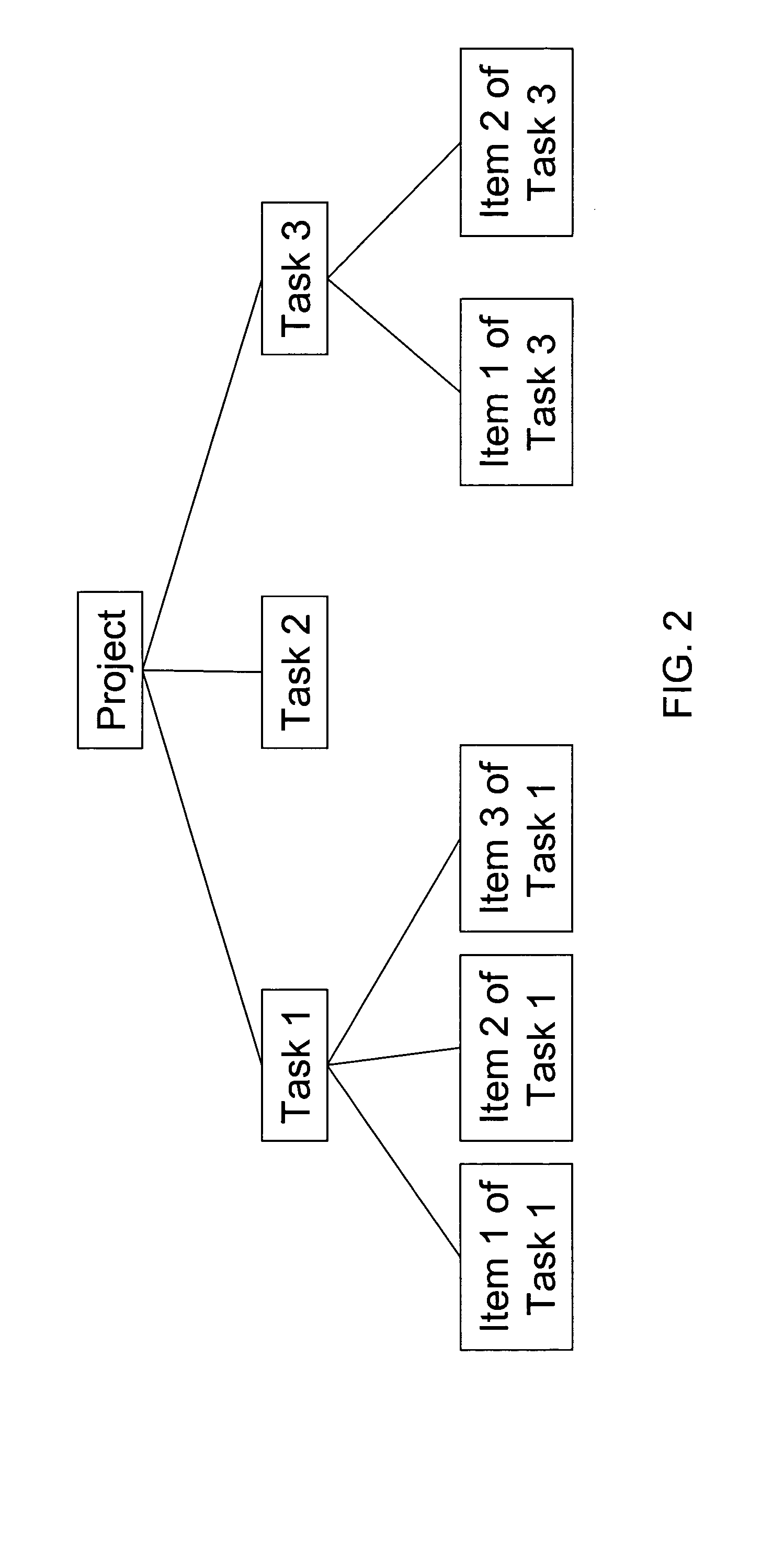 Project management method and information integration system