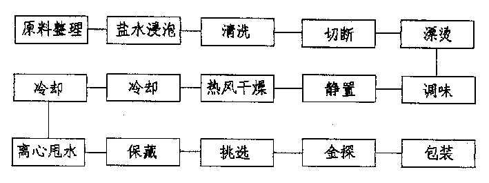 Method for preparing vegetable core clear soup