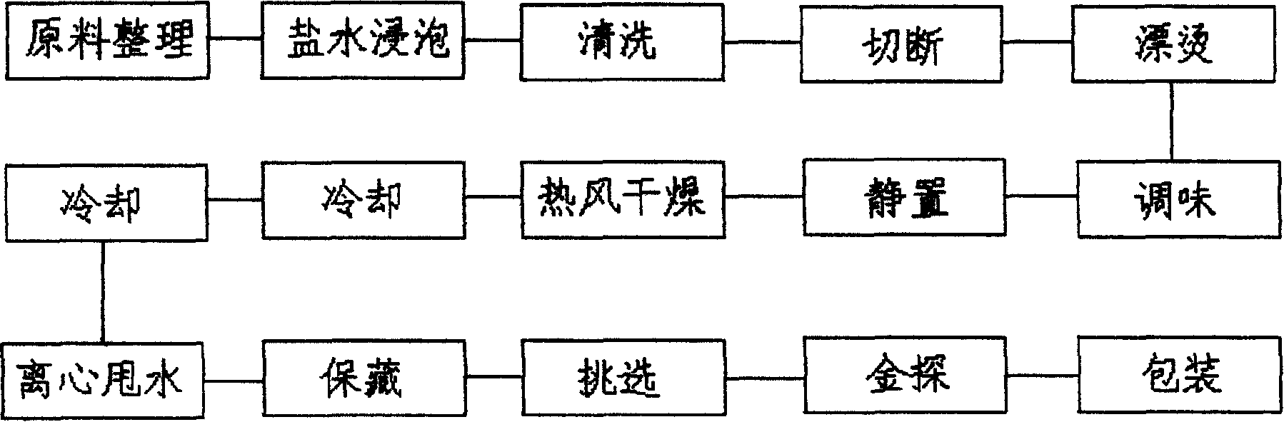 Method for preparing vegetable core clear soup