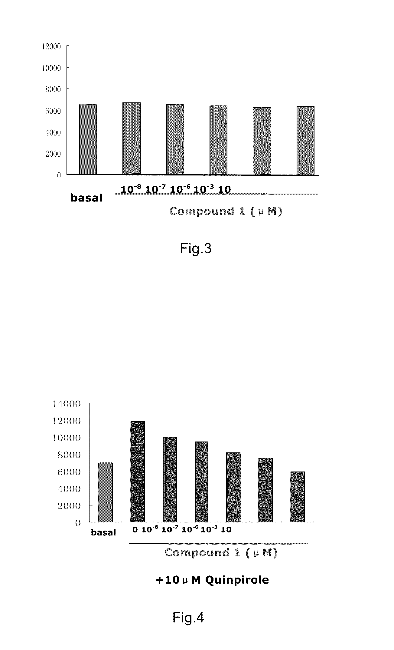 Novel dopamine d3 receptor ligands and preparation and medical uses of the same