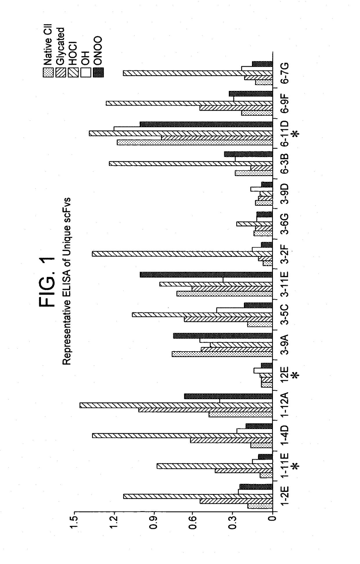 Antibody and use in diagnosis and therapy of arthropathies