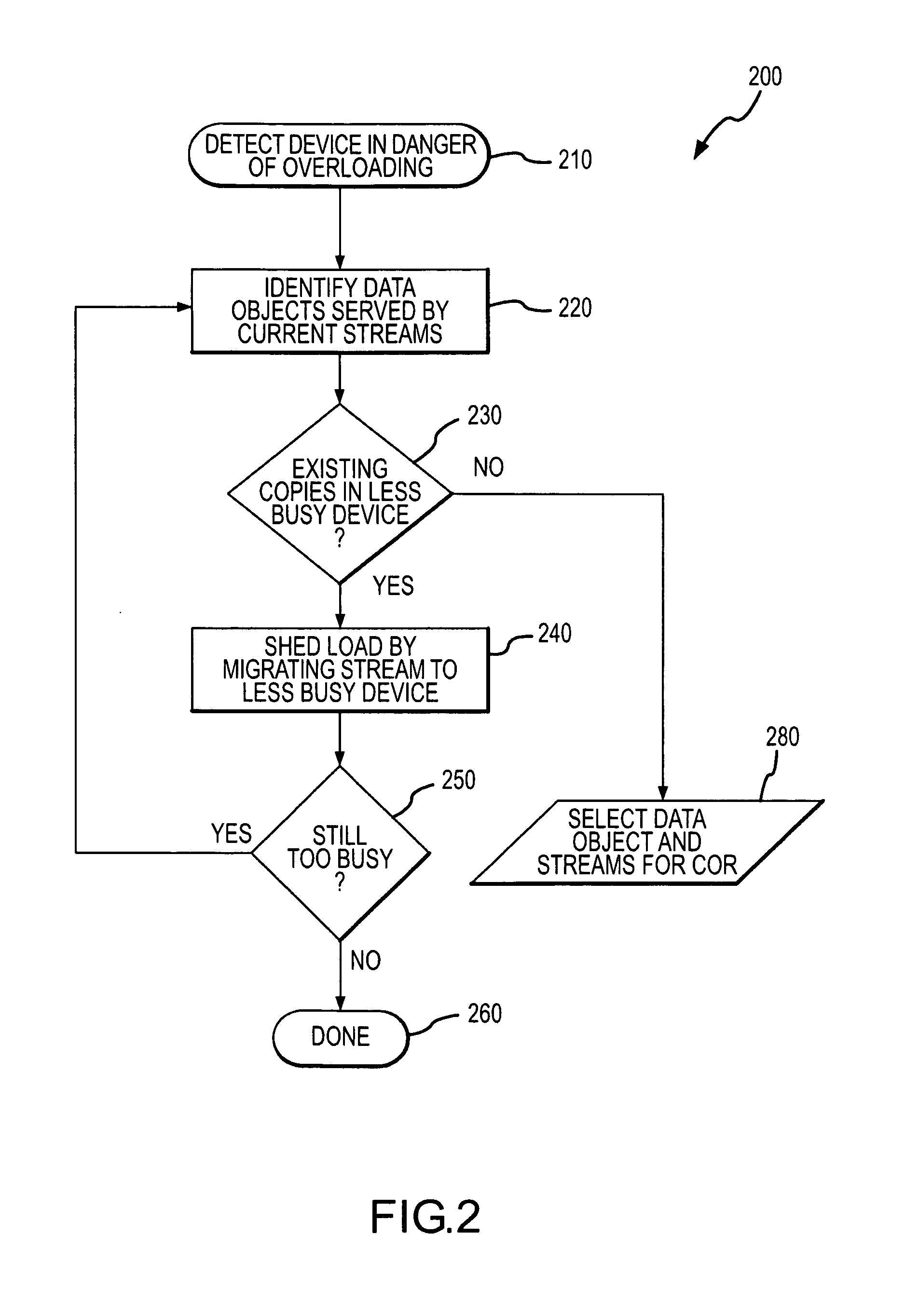 Dynamic creation of replicas of streaming data from a storage device without added load