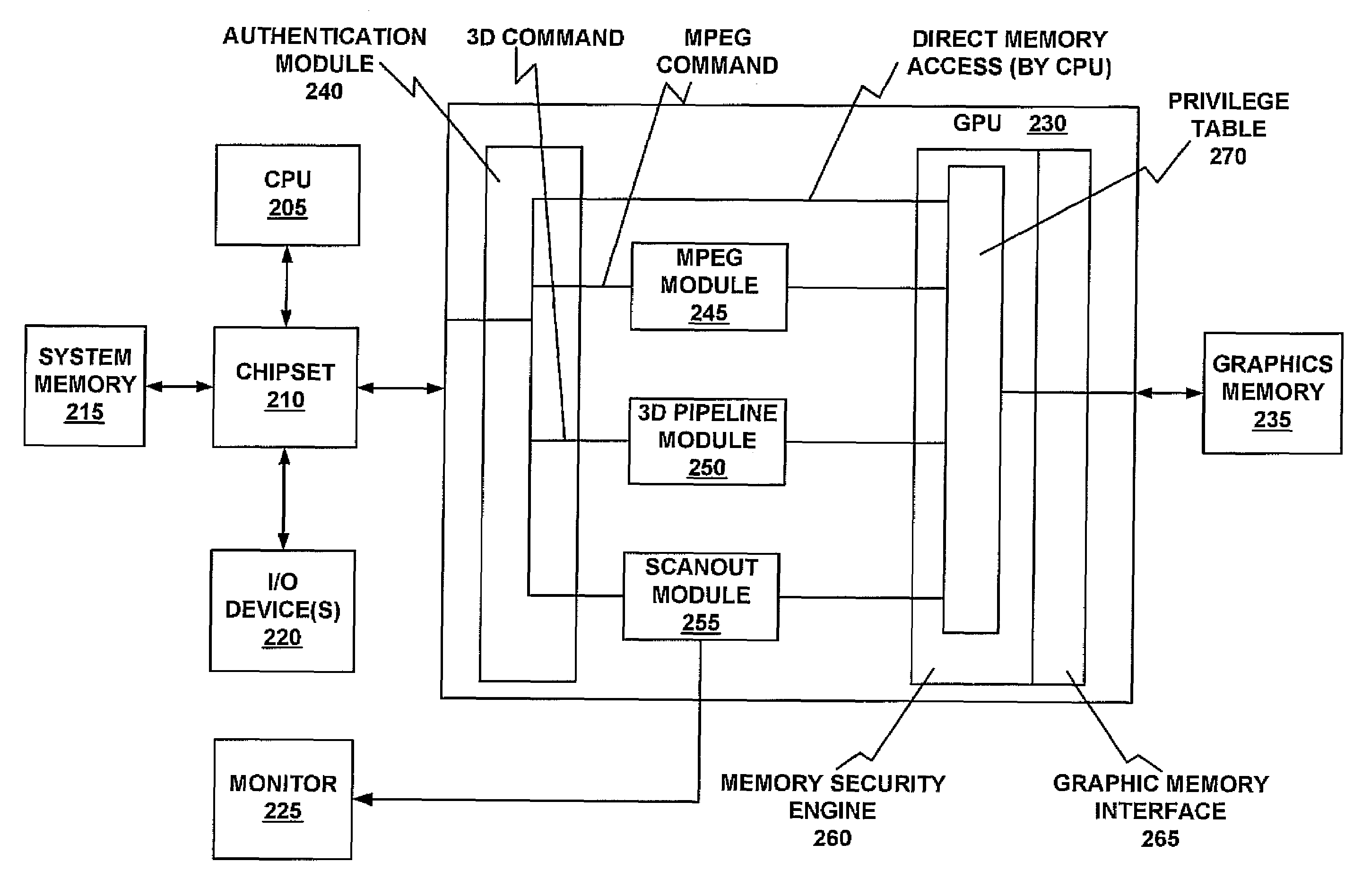 Memory redirect primitive for a secure graphics processing unit