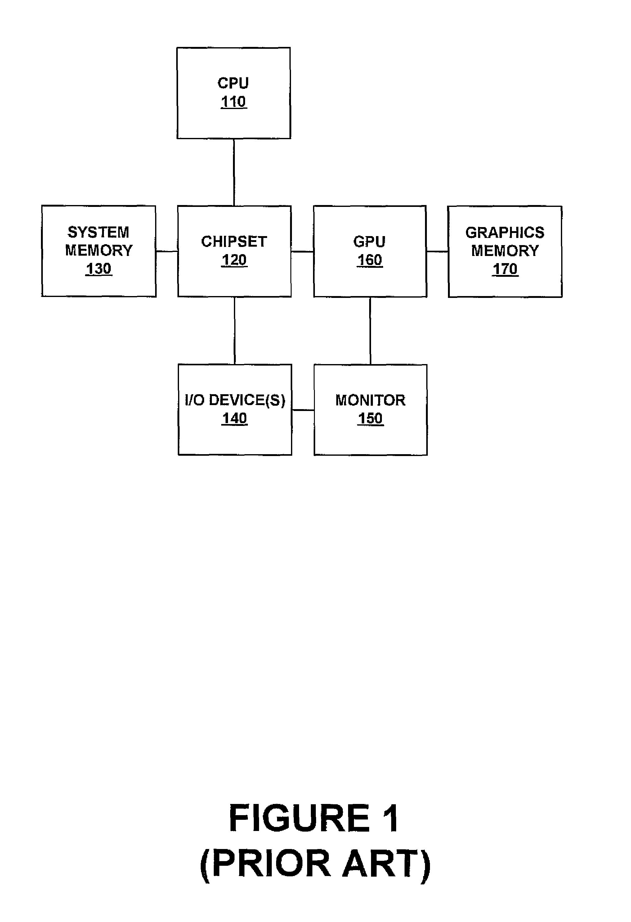 Memory redirect primitive for a secure graphics processing unit