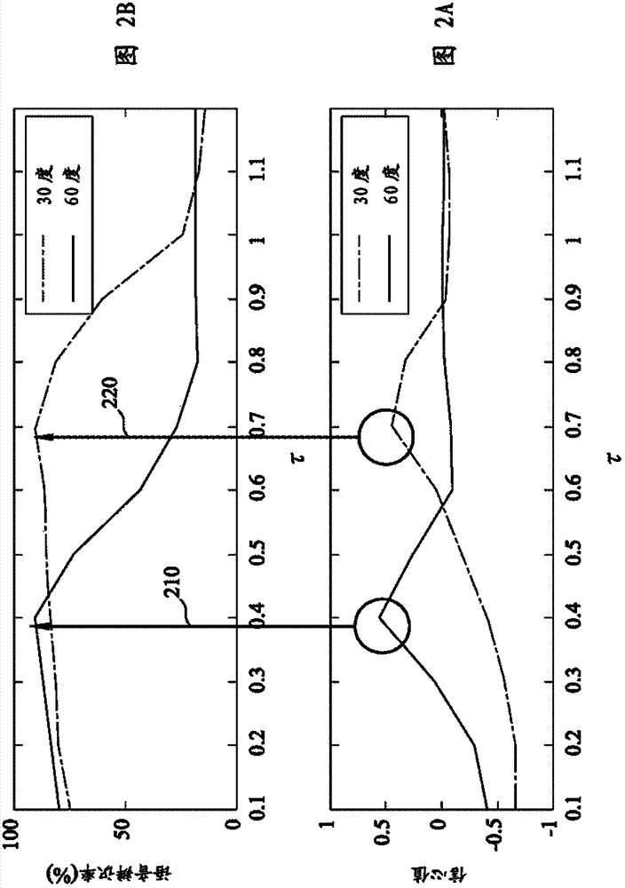 Microphone-array-based speech recognition system and method