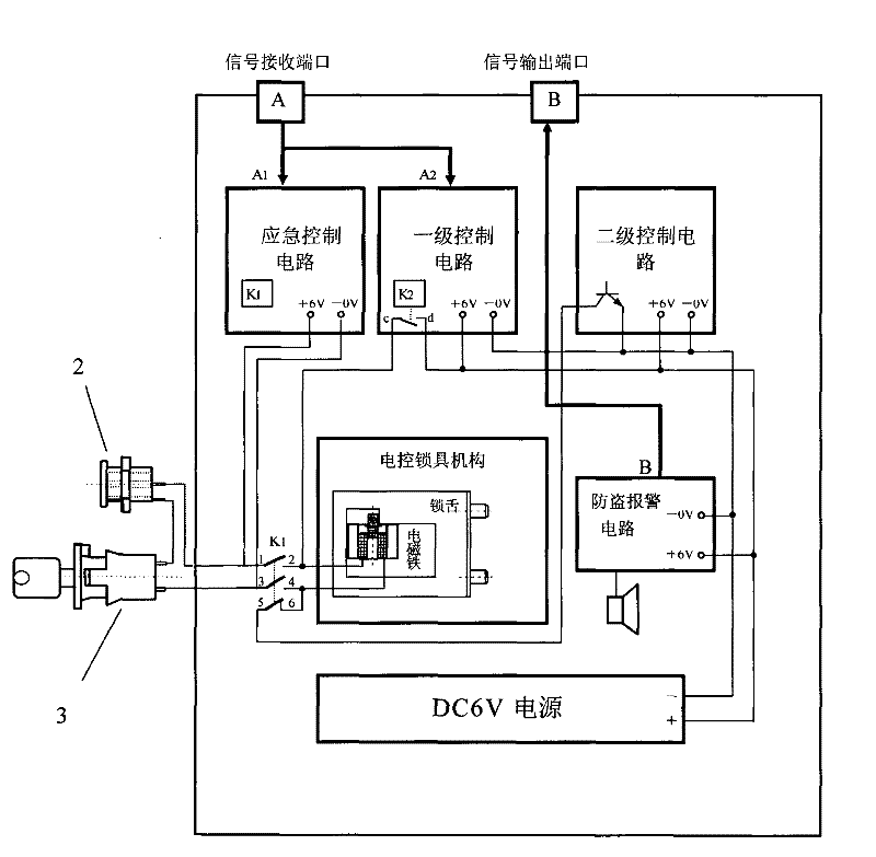 Safe Box Based on Network Intelligent Wireless Control System