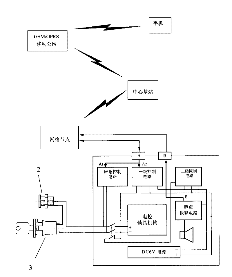 Safe Box Based on Network Intelligent Wireless Control System