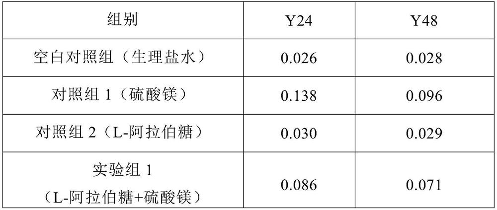 Application of arabinose and composition for intestinal tract preparation