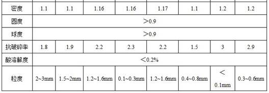 Epoxy resin fracturing propping agent and preparation method thereof